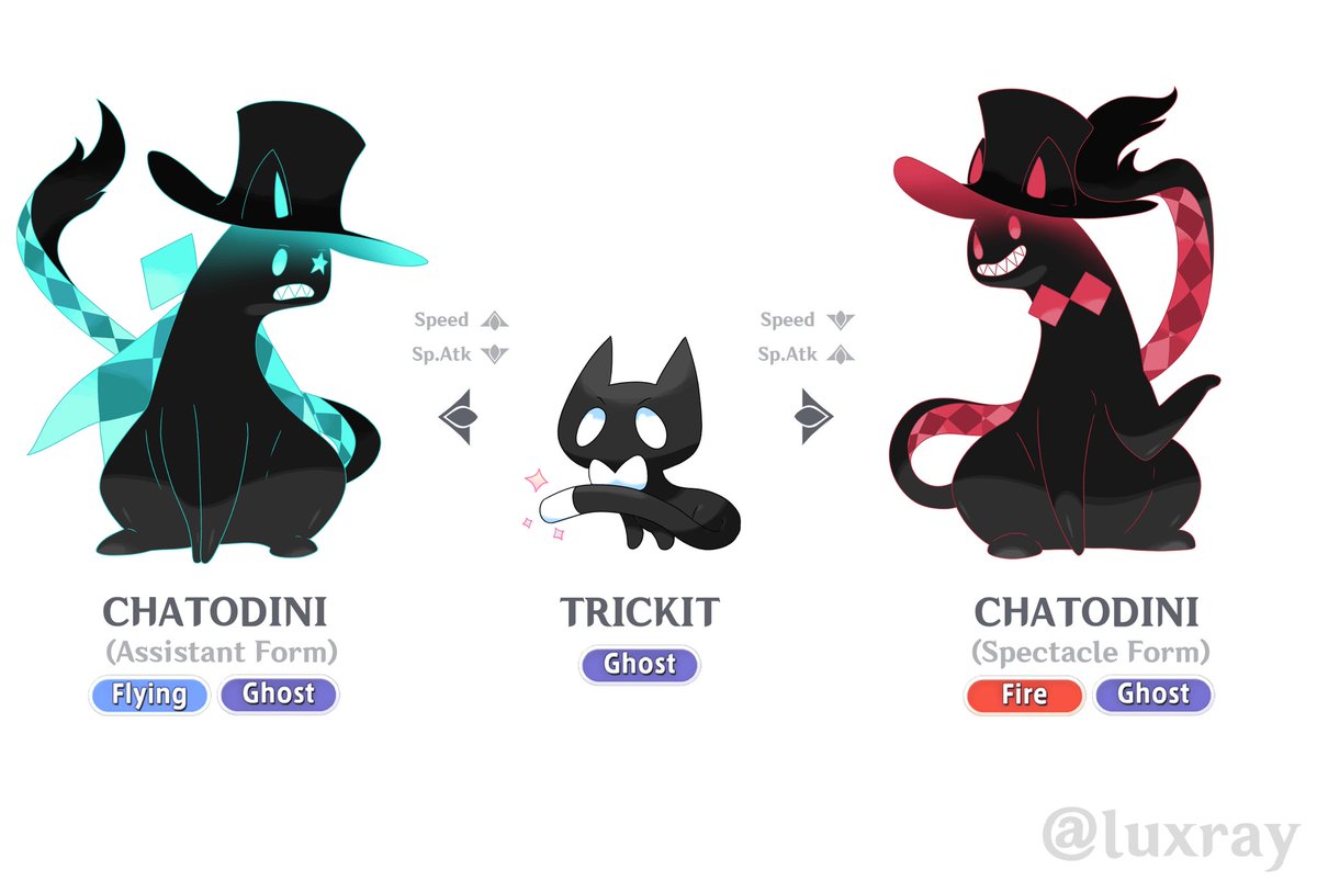 World1mpact's tweet photo. (🐰) Algunas versiones pokemons de personajes de Genshin creados por la mente creativa de u/JhayAlejo

#GenshinImpact #原神 https://t.co/FQ3Z6uUShW