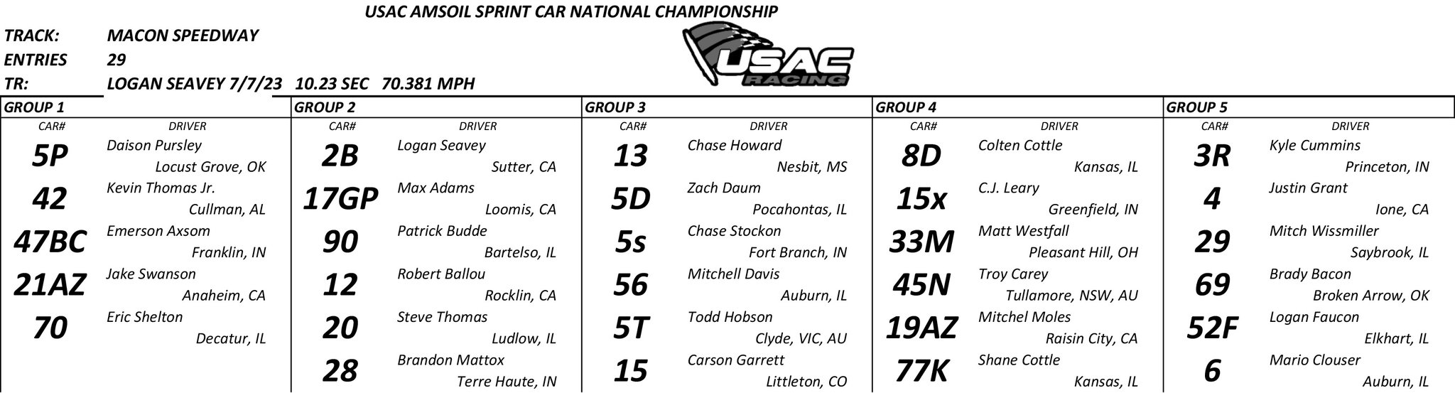 USAC Racing on Twitter ".HonestAbeRoof Qualifying Order USAC