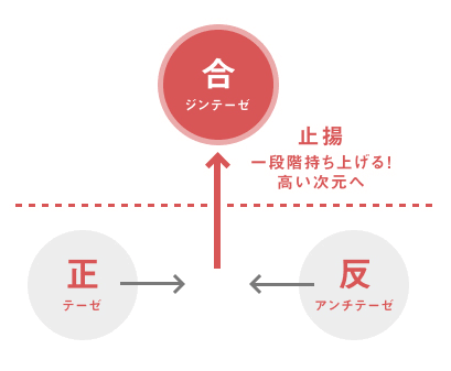 selmo_sugebanba's tweet photo. 何かの意見に接すると反射的に逆を考えちゃうのは私の悪い癖。
ただそれにより、より良い意見にアウフヘーベンできるとも思うのでやめられないw https://t.co/B2MXCK3Zyu