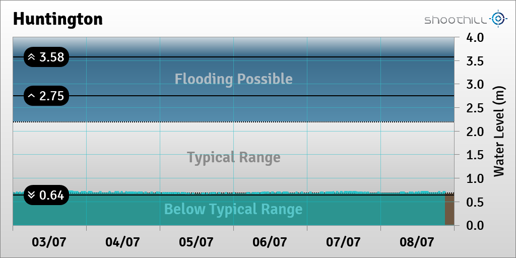 Huntington tweet media