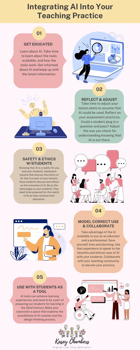 TeacherKaseyC's tweet image. After obsessing over AI this whole summer (and learning so much at @ISTEofficial)  I made a 5 step process for teachers to begin to implement AI into their teaching practice. Thoughts? #AIintheclassroom #AIeducation #implementAI