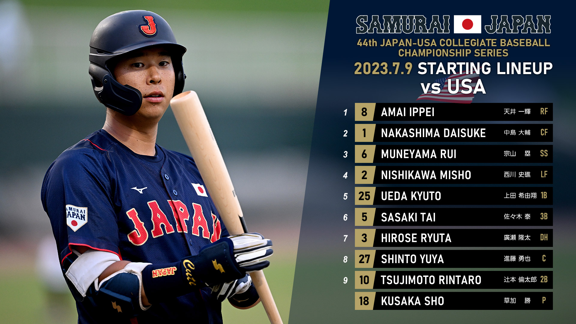 野球日本代表 侍ジャパン 公式 on Twitter