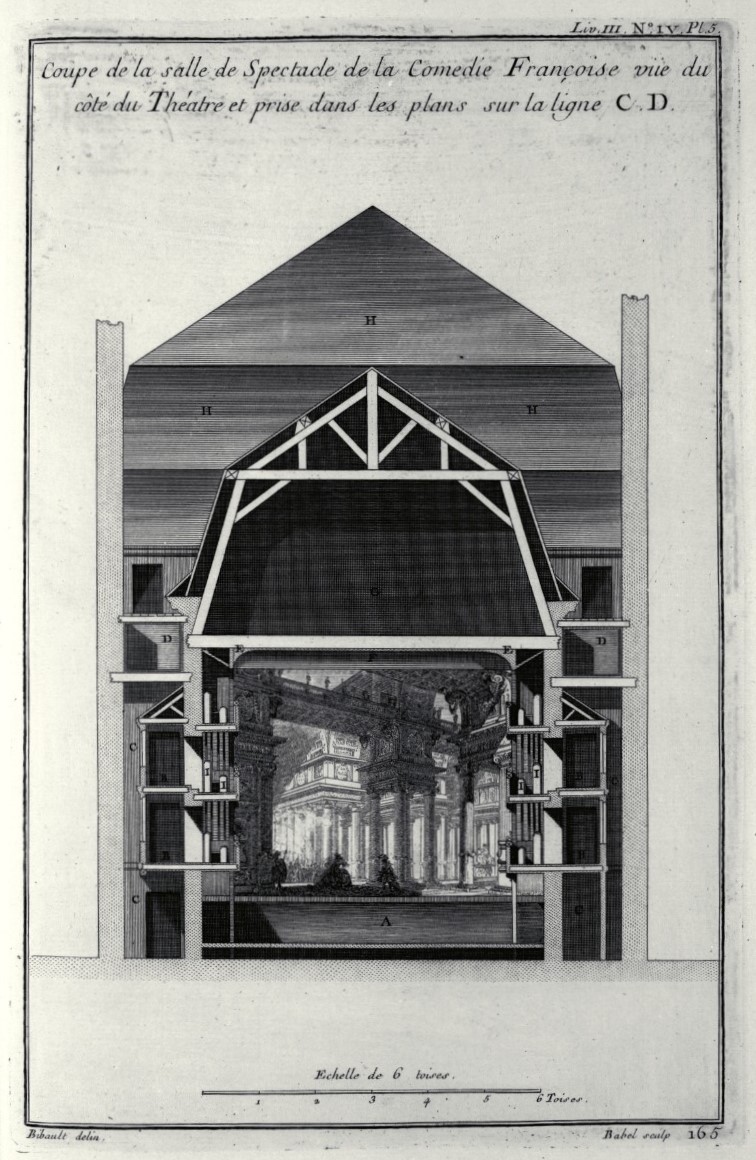 コメディ・フランセーズの断面図など。