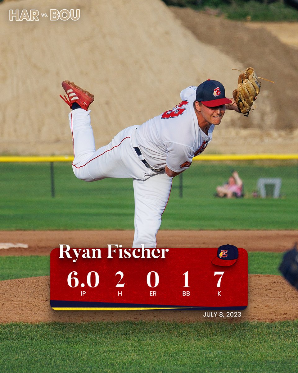 Bourne Braves (@bournebraves) on Twitter photo HAVE A DAY, RYAN FISCHER!
<a href="/DiamondHeels/">Carolina Baseball</a>
Gabe Driscoll (<a href="/BinghamtonBASE/">Binghamton Baseball</a>) takes over to start the frame.
Top 7 | 4-0 Bravos HAVE A DAY, RYAN FISCHER!
<a href="/DiamondHeels/">Carolina Baseball</a>
Gabe Driscoll (<a href="/BinghamtonBASE/">Binghamton Baseball</a>) takes over to start the frame.
Top 7 | 4-0 Bravos