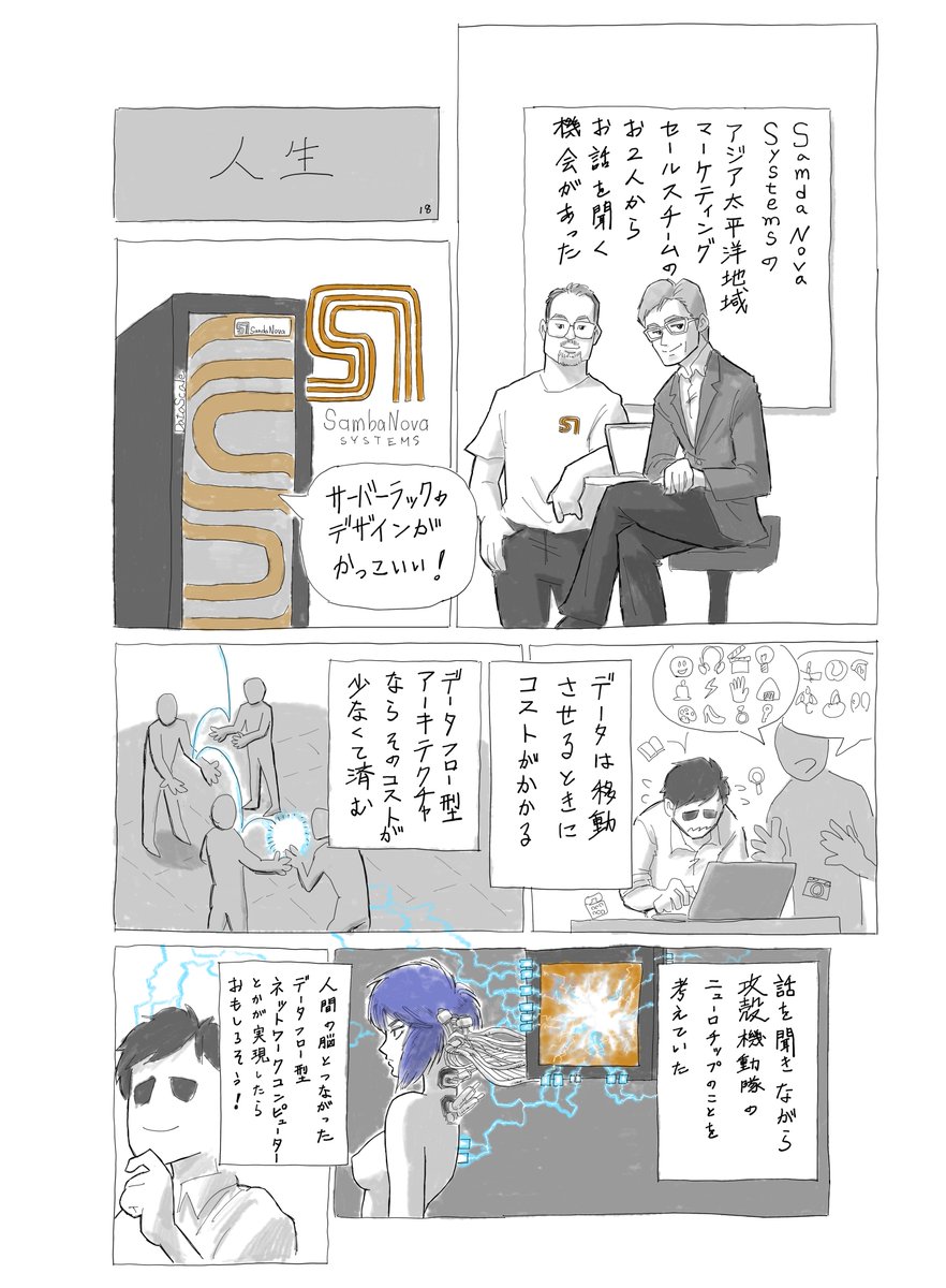 SambaNova Systems(@SambaNovaAI)のデータフローアーキテクチャの話を聞きました。
#今日も愛されたい人生でした 