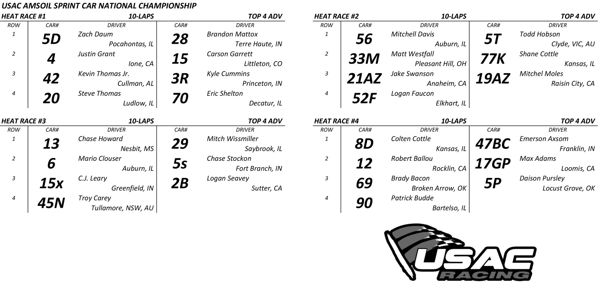 USAC Racing on Twitter: "Heat Race Lineups USAC @AMSOILINC National ...