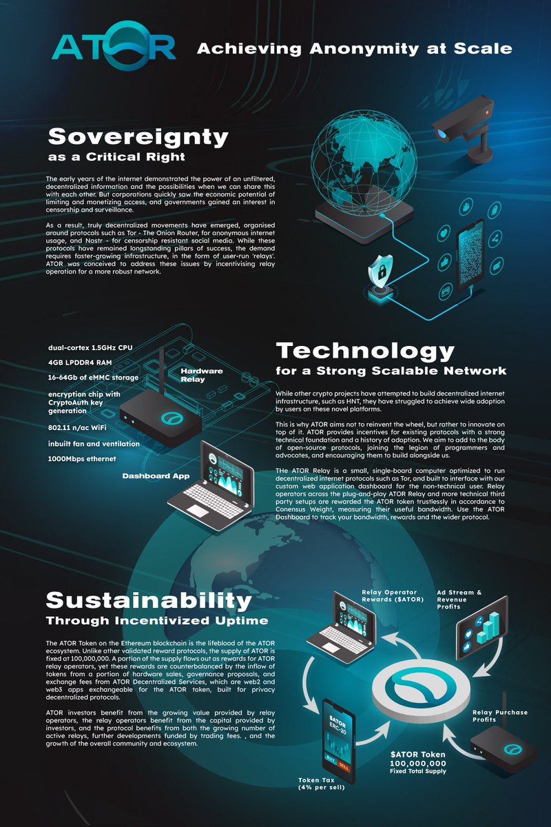 CryptoGodJohn's tweet photo. I have recently partnered with @atorprotocol $ATOR

Will be sharing more on the bull case in the coming weeks

Here is  a nice overview to familiarize yourselves with this game changing protocol 👇 https://t.co/PORjTpDyq0