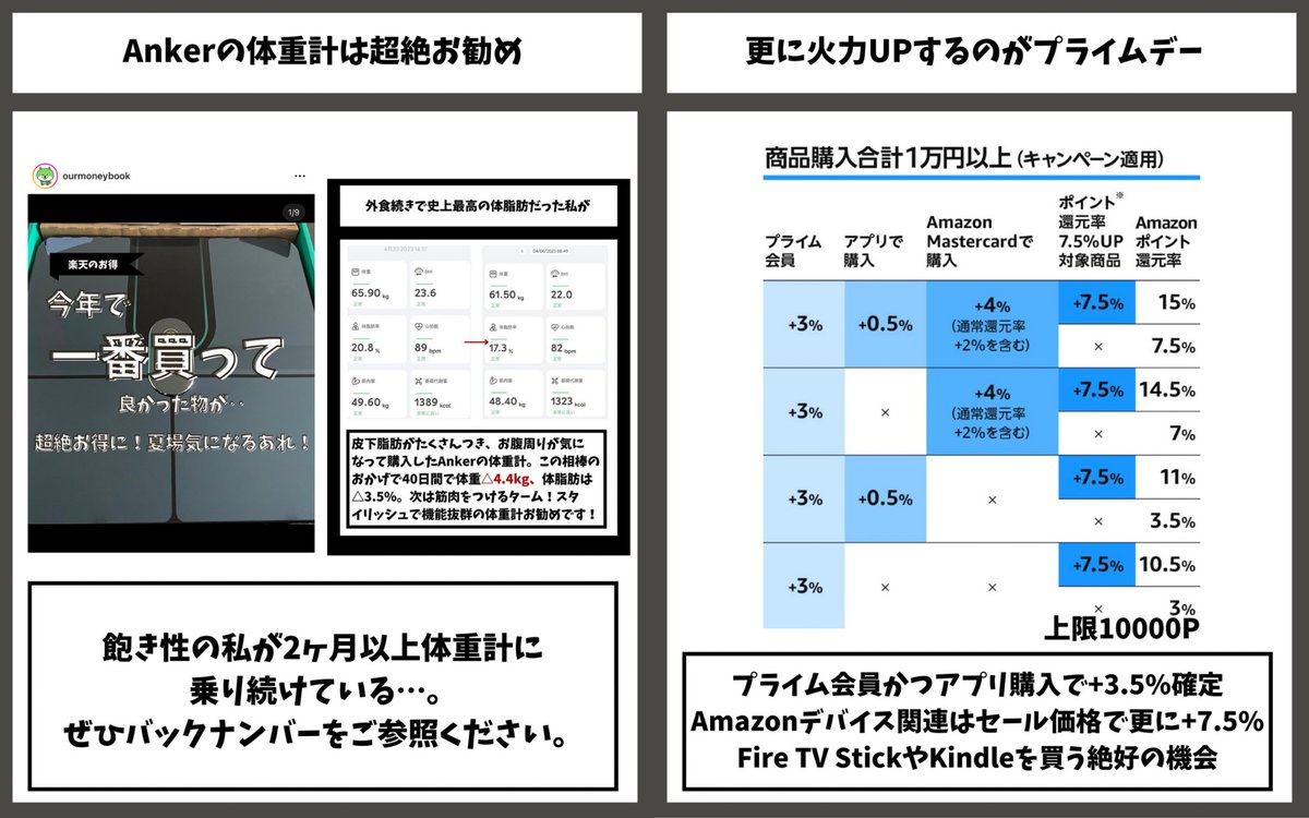ourmoneybook's tweet photo. 《Amazonプライムデー攻略②》
先行セールもポイントアップ対象なので、すでに安くなっている商品は売り切れ前に
✅お勧めKindleシリーズとAnker✍️
kindleシグニチャーが爆安✍️
✅ドリンク系もかなりお得🥤
✅支払方法工夫し+4.5%のインフラ作り💰
✅サブスク無料CPは最短7/12まで🎧
補足はリプ欄に✍️ https://t.co/T4BZkklFNB