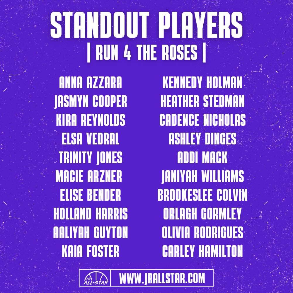 JrAllStarBB's tweet image. 𝗦𝗧𝗔𝗡𝗗𝗢𝗨𝗧 𝗣𝗟𝗔𝗬𝗘𝗥𝗦

Check out the players who caught our eye at Day 3 of @TFNsRun4Roses! 👀

@annaazzaraa @JasmynCooper @KiraMReynolds @elsa_vedral @Trinityjones014 @16Eliseb @TheHollandHarr1 @aguyton11 @KaiaFoster3 @KKennedyHolman @HeatherStedman8 @CadenceNicholas…