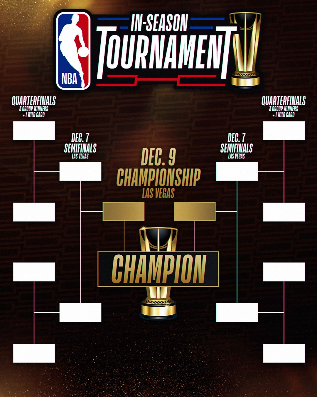 NBA on X: THE BRACKET IS SET. The NBA In-Season Tournament