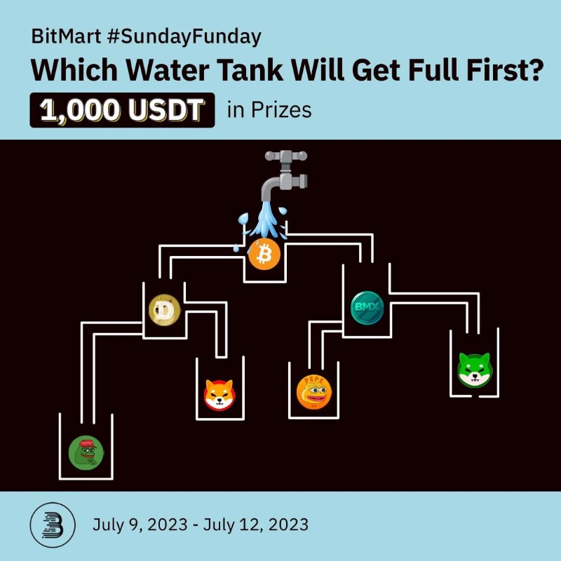 BitMartExchange's tweet photo. Join #BitMart's SundayFunday challenge: Predict the first-to-fill water tank and share 1,000 USDT! 🎁

1⃣Follow @BitMartExchange &amp; @MetaEra_Media
2⃣Quote RT your answer &amp; tag 3 friends
3⃣Fill in the form: https://t.co/pttjZDs5l2

#Crypto #Bitcoin $BTC $PEPE $SHIB #PEPE2 #SHIB2