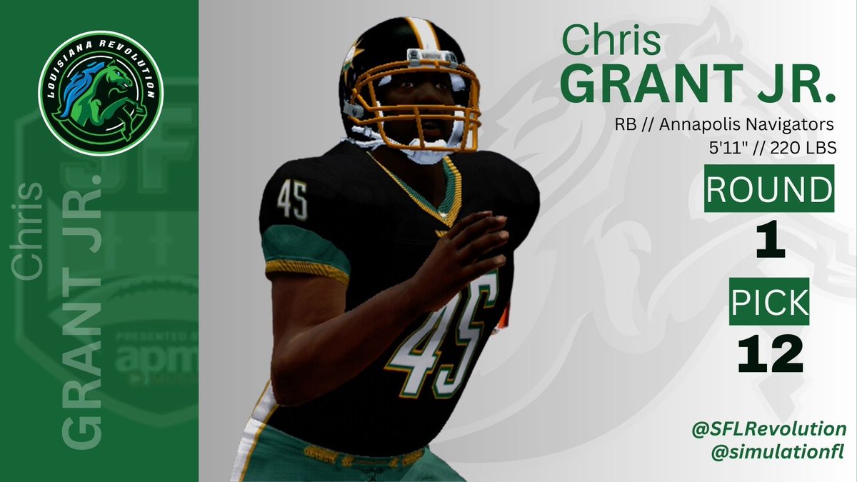 SFLRevolution's tweet photo. 📰BREAKING NEWS📰

The Revs F/O gets AGGRESSIVE in the SFL Draft, trading with @SparrowsSFL to move up to #12, where we get our 2nd RB of the night!

Welcome Chris Grant Jr, who led the SFLm with 1066 yards!!!🔥 
@simulationfl #SFLDraft #RevUP https://t.co/XljmdGNq00
