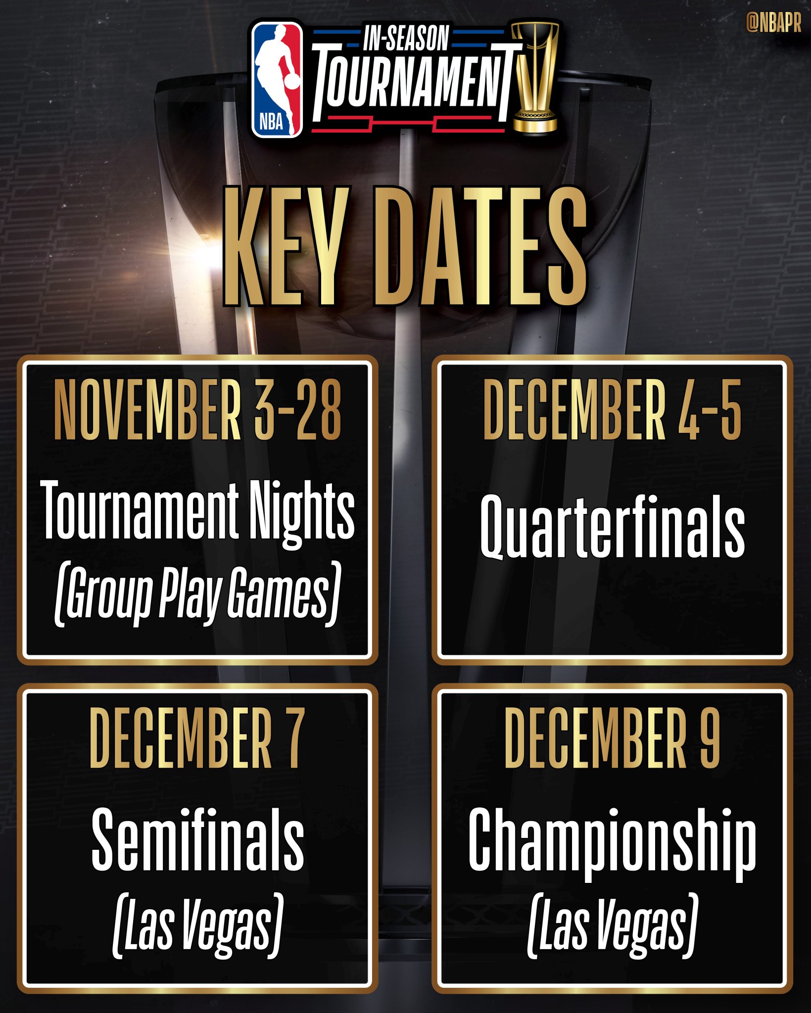 NBA Communications on Twitter "NBA InSeason Tournament key dates โฌ๏ธ