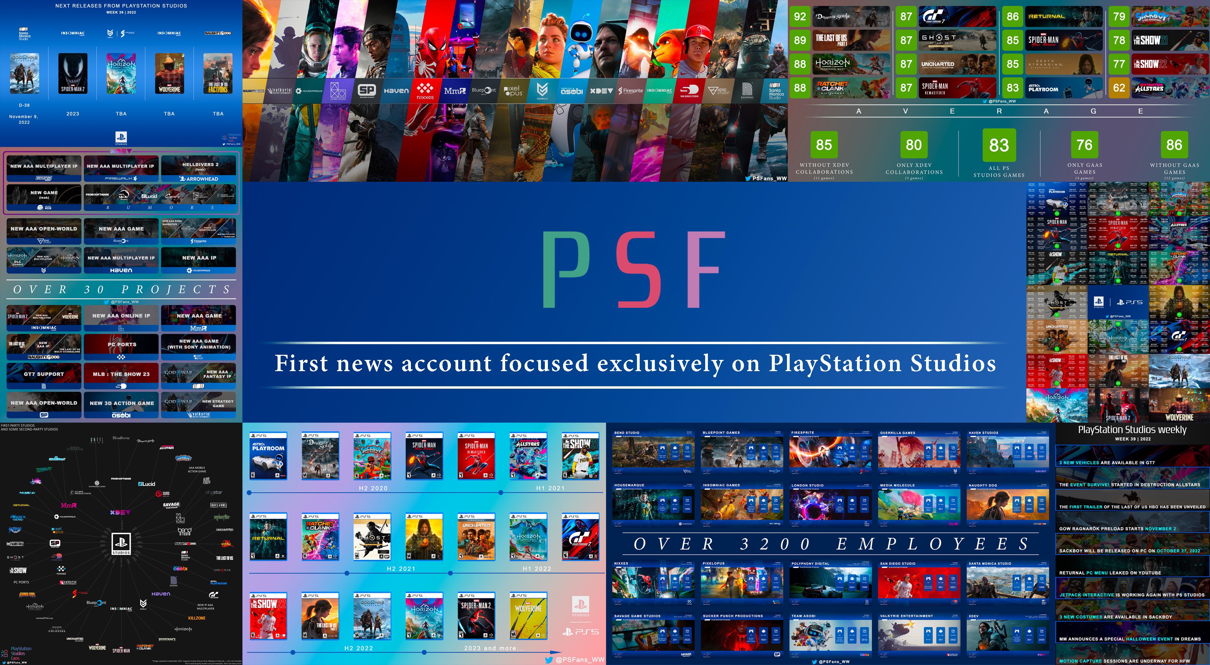 PlayStation network Infographics