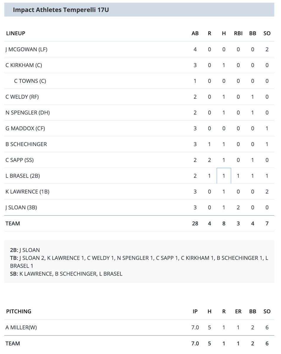 Impact Athletes KC tweet media