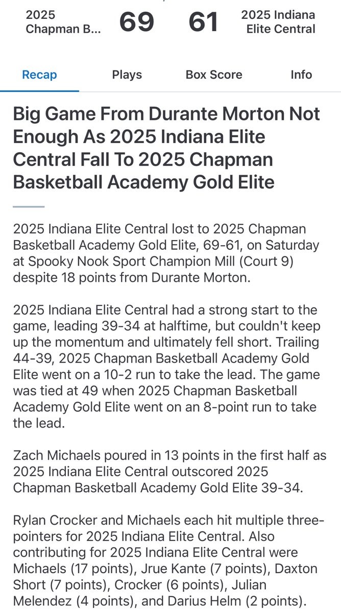 IE Central -61
Chapman 🏀 Academy Gold -69
See Game Recap…
Tough loss today but the guys fought hard. <a href="/durante1010/">durante</a> led us w/18pts followed by <a href="/Zach__Michaels/">Zachary Michaels</a> w/17pts. Overall a good weekend &amp; we’ll be fully loaded next weekend.