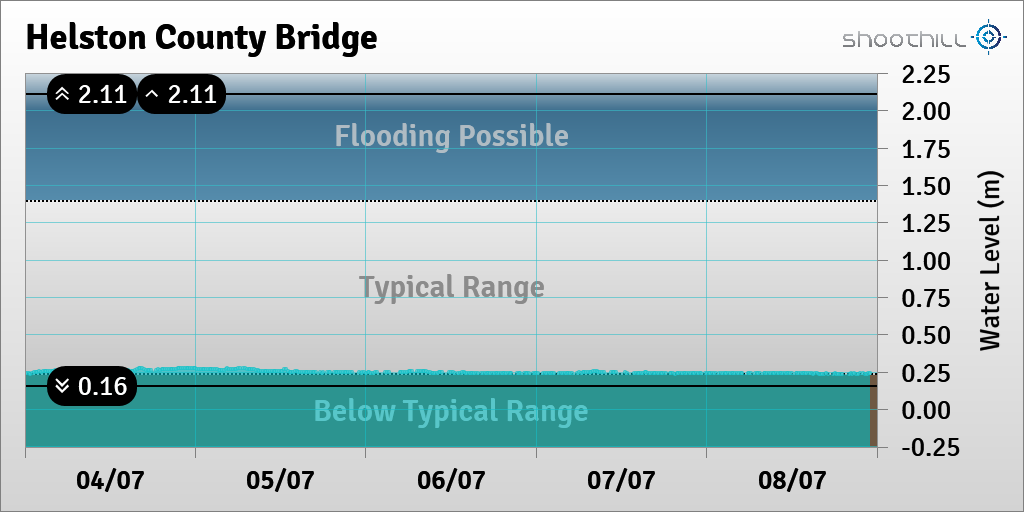 Helston County Brdg tweet media