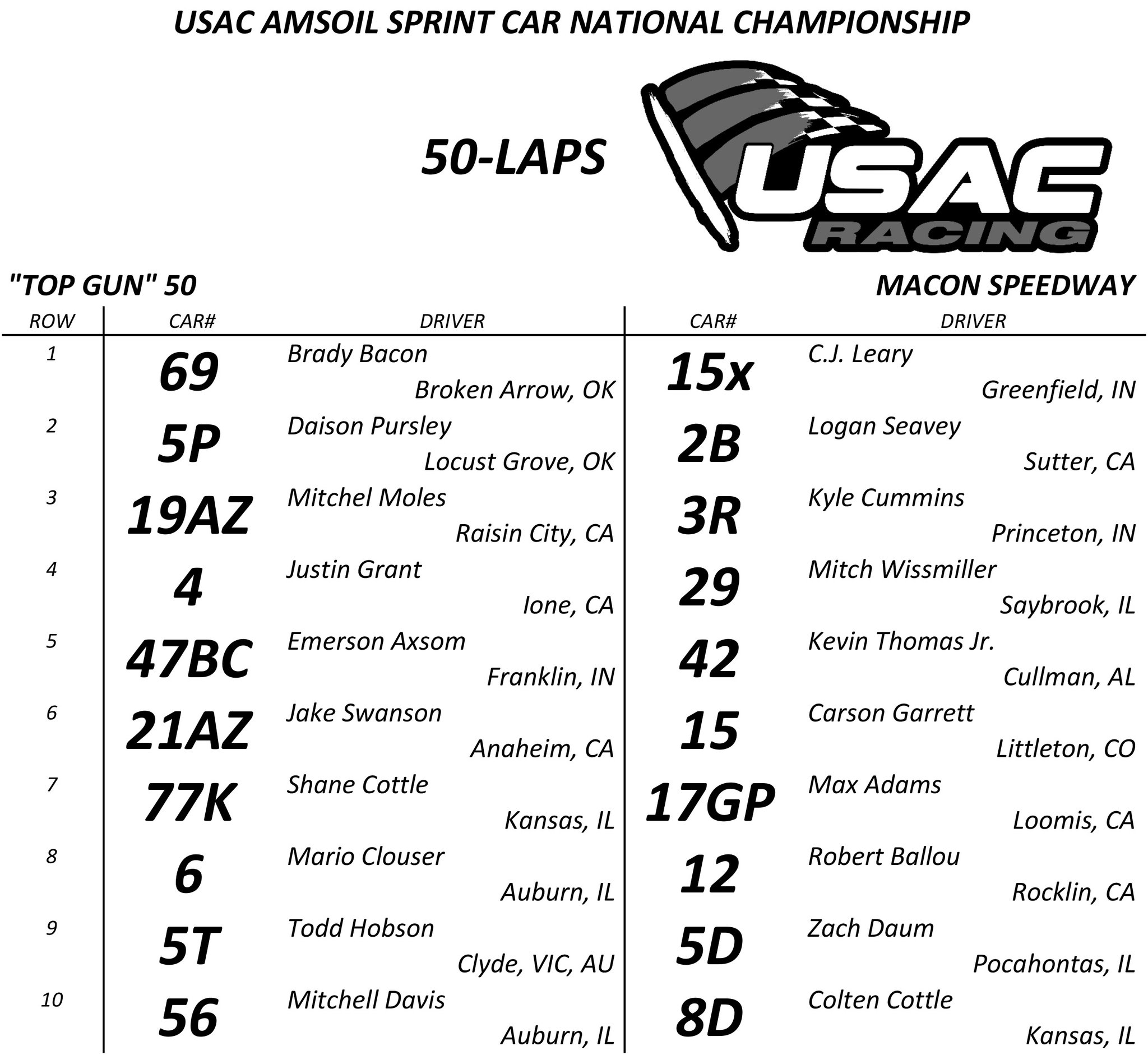 USAC Racing on Twitter "50 laps 10,000towin! 👊 Here's tonight's