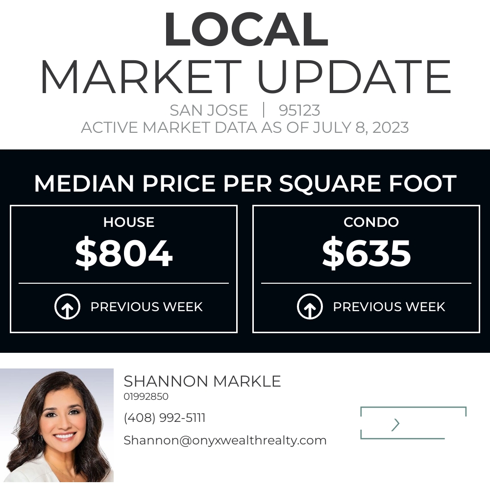 ForemanRealtor's tweet photo. This metric tells us about the middle of the market in terms of price per square foot. It makes it easy to compare homes of different sizes.

Shannon Markle
Onyx Wealth Realty
(408)992-5111
shannon@onyxwealthrealty.com
DRE #01992850 https://t.co/RO6zrXmbsl https://t.co/BjQWrXa8Wa
