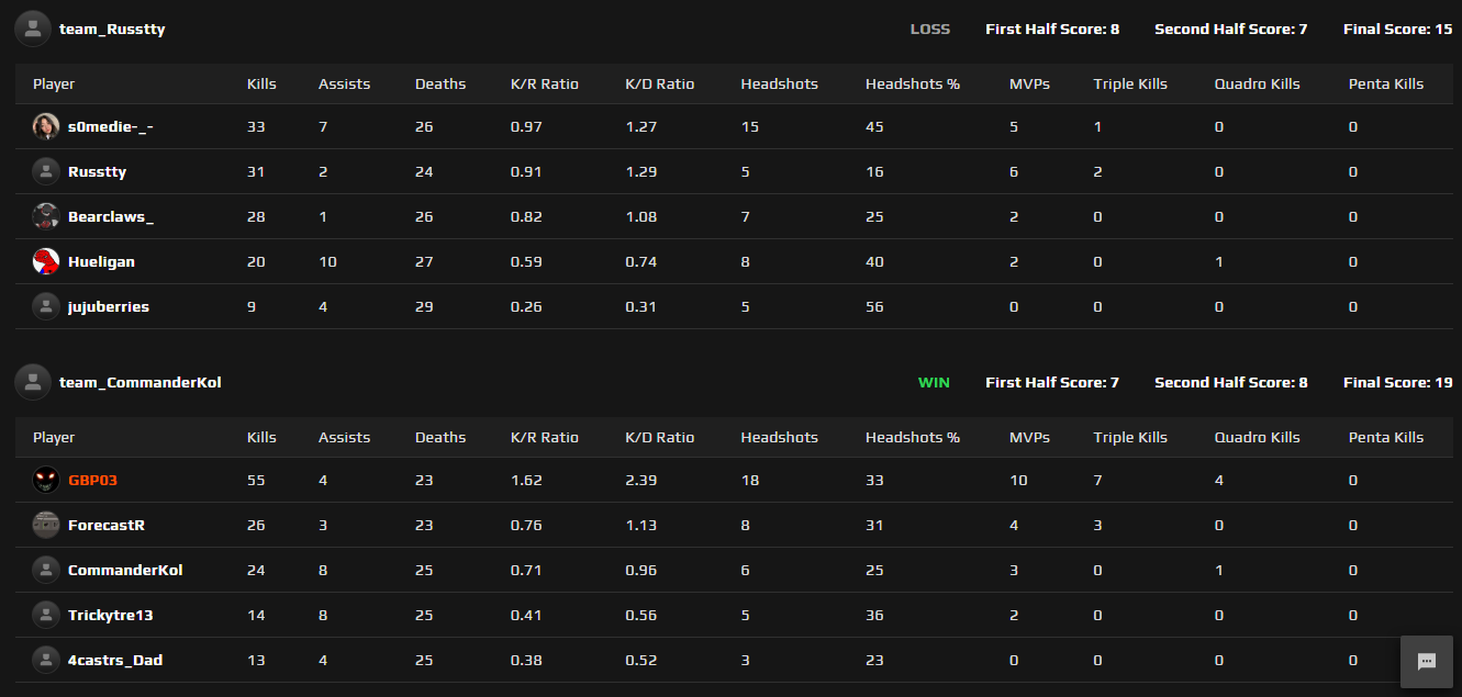 Lolubigmad on Twitter "FACEIT why cant we reset are elo I stared