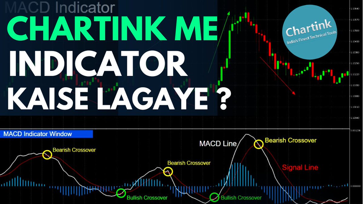 Chartink me Indicators ki condition kaise add kare ? Go watch it now Chartink Go