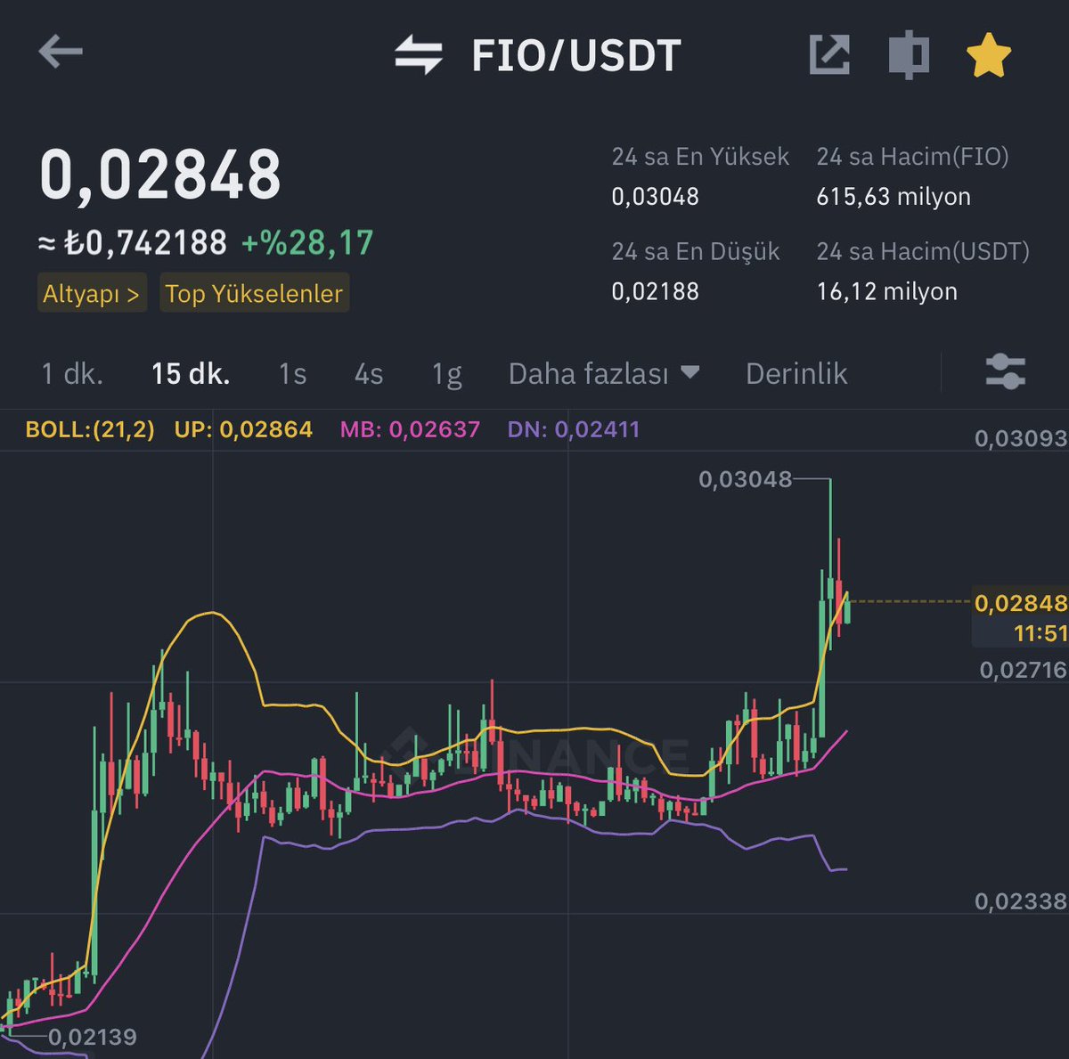 -$FİO ile bu hafta 4'de 4 yaptık;)

-Dünden bu güne telegramda zorla para kazandırdığıma kimler şahit🚀

t.me/vforkripto