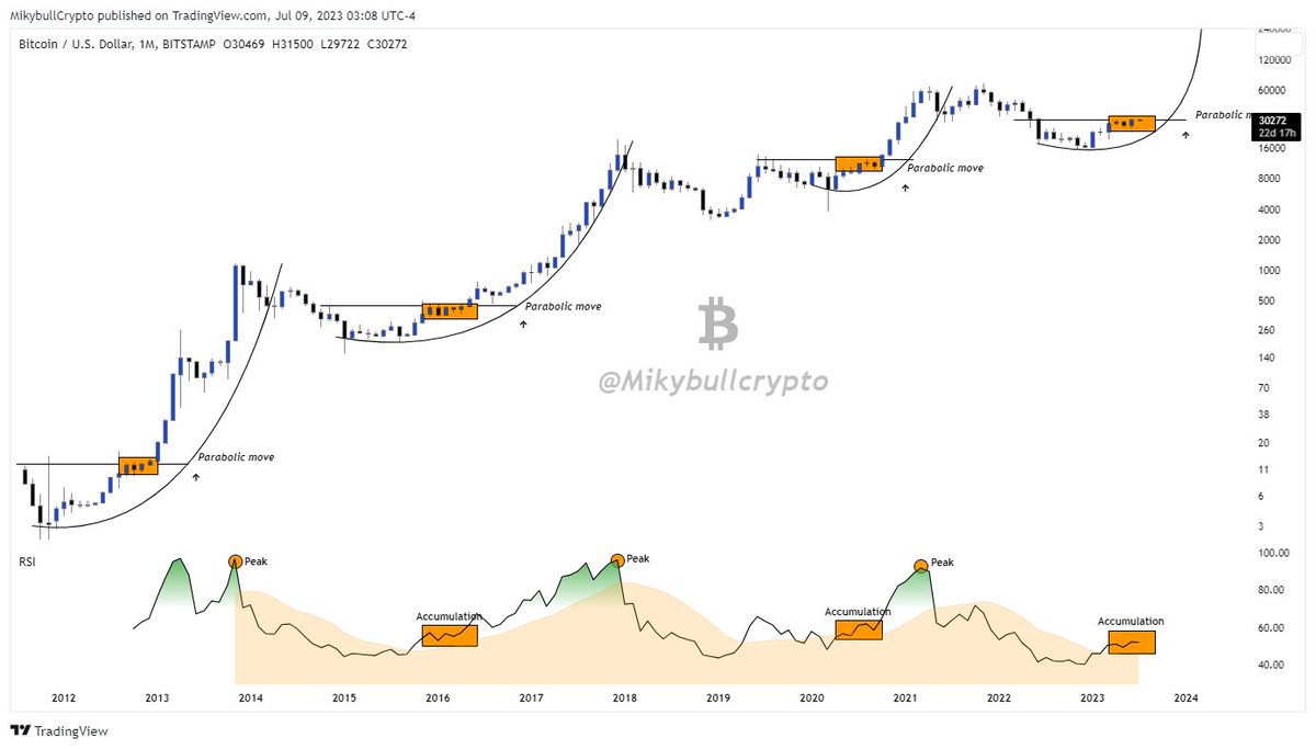 Whenever I see these patterns formed i position myself.

The #Bitcoin big move is coming!

can you see it?