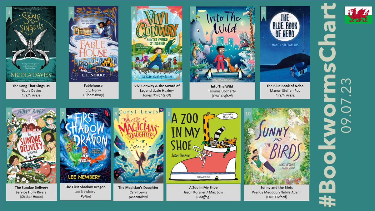 Looking for a summer read? Think different with the #BookwormsChart as a guide to the best books from Wales available now... @KidsBloomsbury @elnorry_writer @_KnightsOf @chickenhsebooks @PuffinBooks @leewhowrites @MacmillanKidsUK @graffeg_books @OxfordChildrens