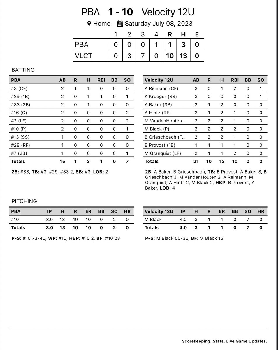 Velocity Softball tweet media
