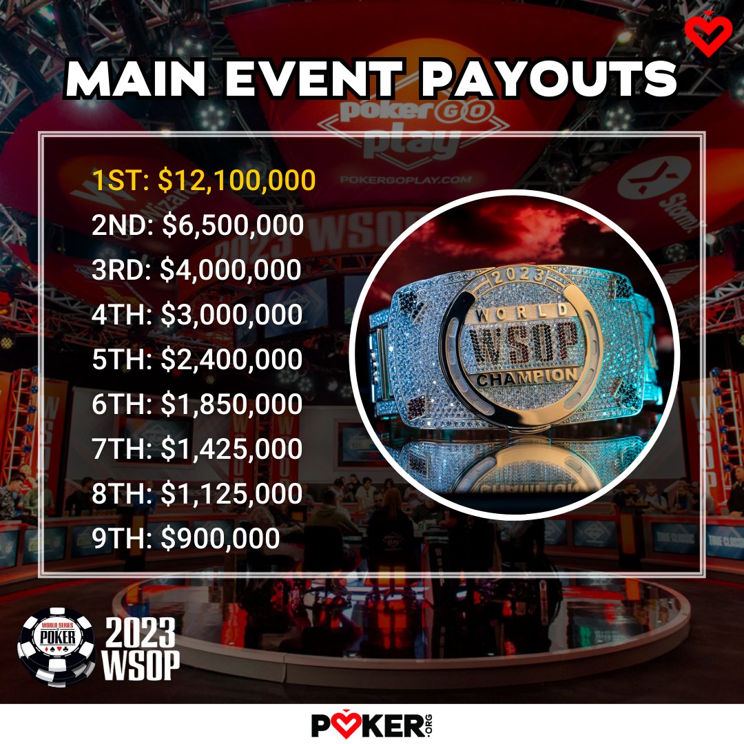 Wsop 2025 Main Event Payouts Berna Cecilia