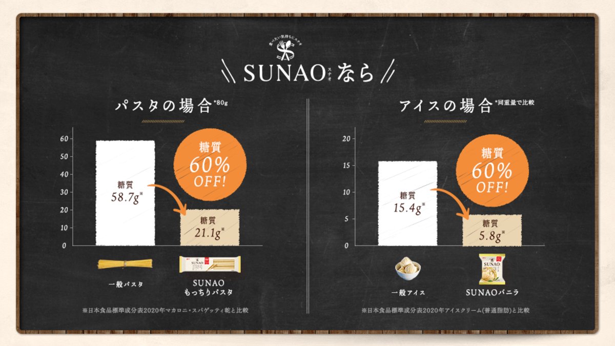 SUNAO (@SUNAO__JPN) / Posts / X
