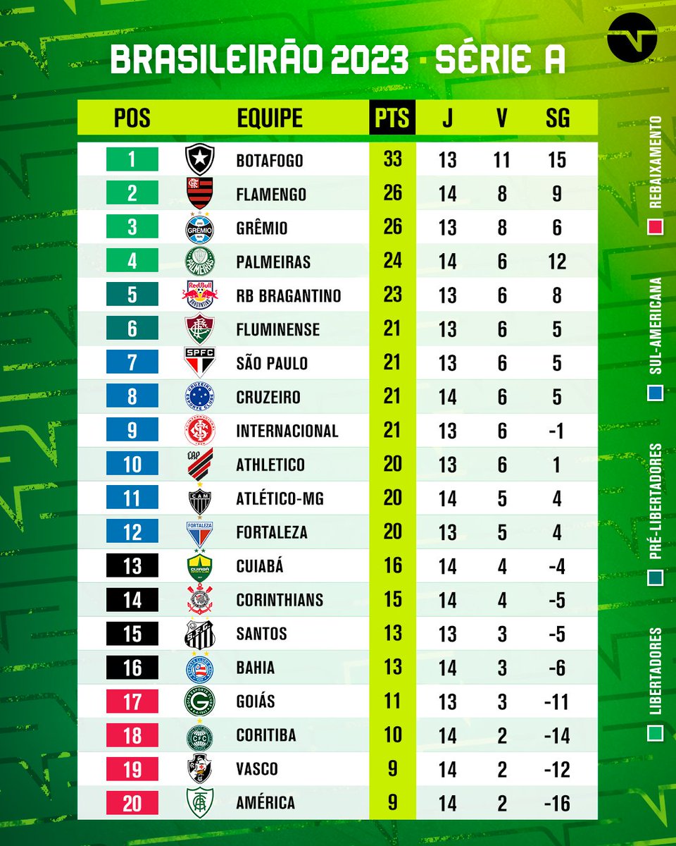 A partir do dia 15 de abril📅, a TMT traz para você a emoção do Brasileirão  Série A🔥! Não perca nenhum jogo, recarregue agora e tenha…