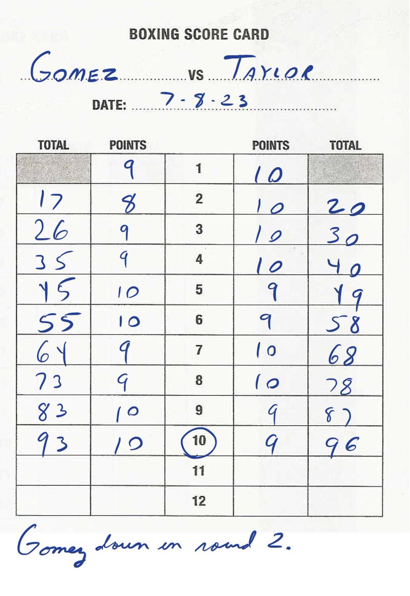 realGordonOwens's tweet photo. @snboxing Same.
Share your scorecard?
#GomezTaylor 🇨🇺🇺🇸
#EnnisVilla 🇺🇸🇨🇴
#PBConShowtime
#Shobox
#Boxing 🥊 #Boxeo 🥊 https://t.co/wObJiz55gP