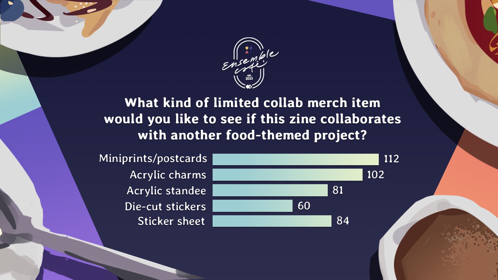 Ensemble Café An Enstars Food Zine (EScafezine) / Twitter