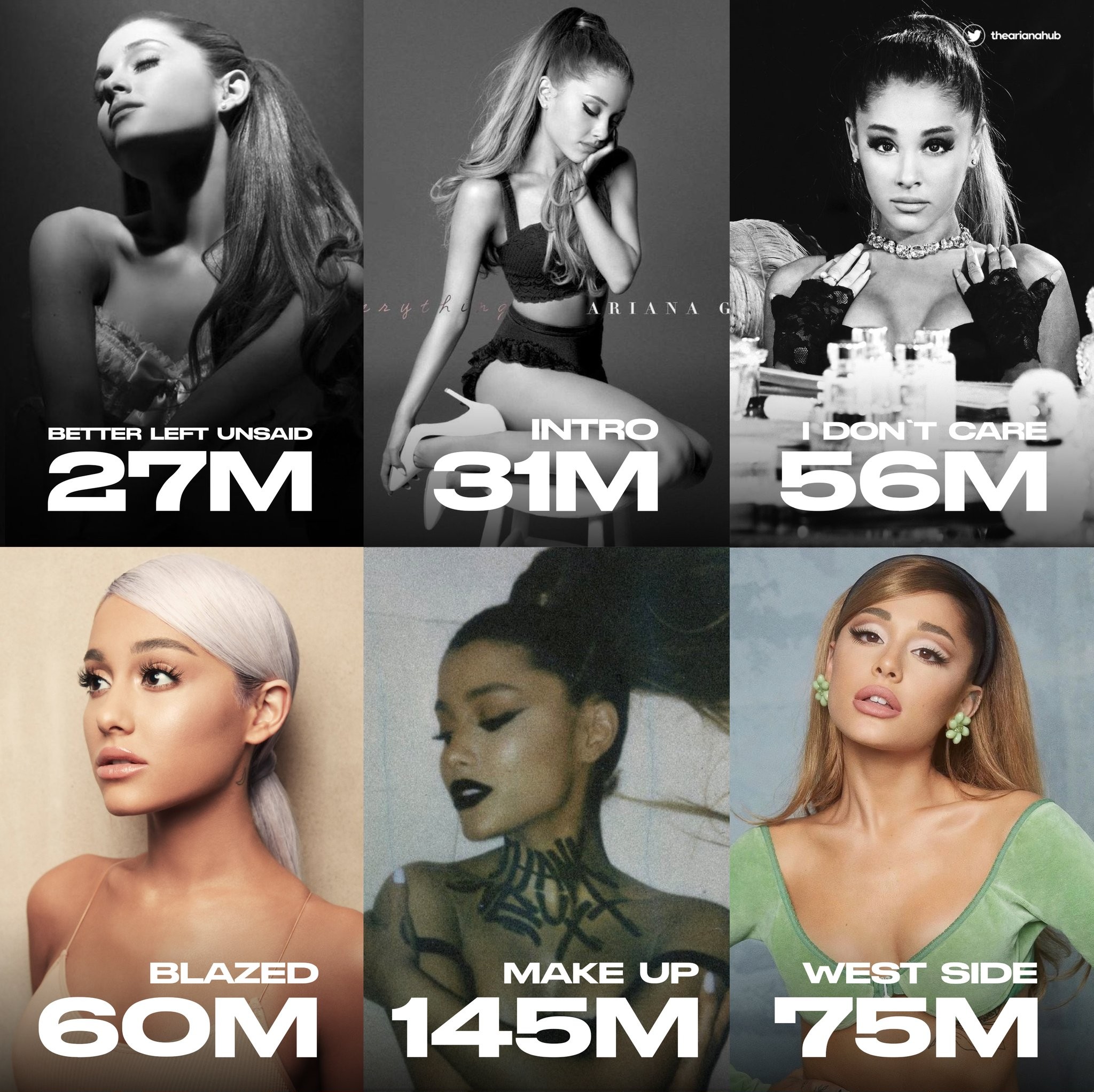 Ariana grande most viewed song best sale