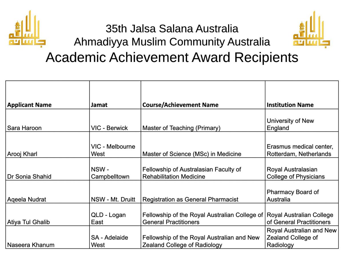 JalsaAustralia's tweet photo. #Congratulations to all our high achievers and academic award winners! Part 2

#AnnualMuslimConvention #JalsaAus 2023 https://t.co/QFebM6HDpr