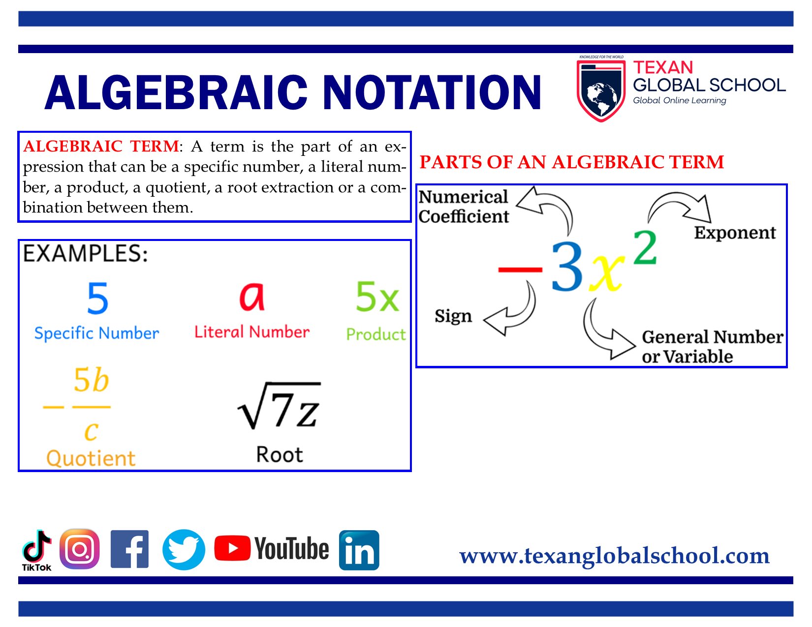 Algebraic Notation