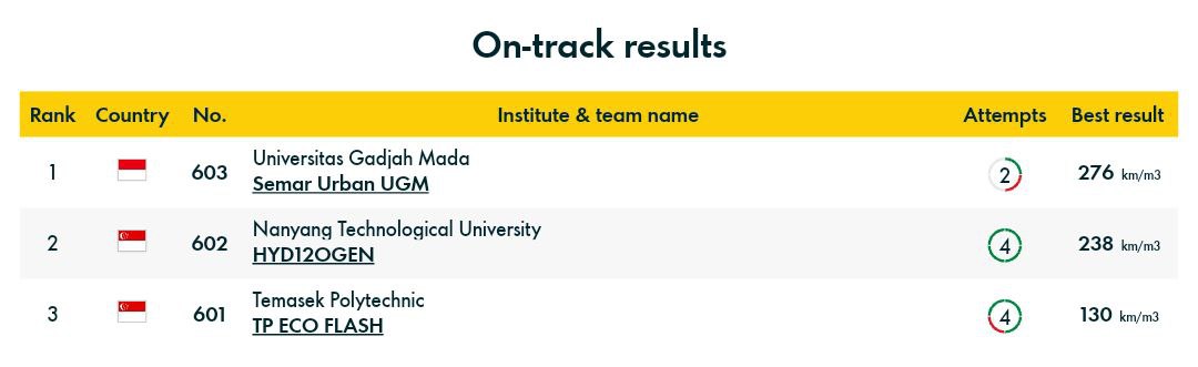 NO DM - KIRIM FESS CEK HIGHLIGHTS tweet media