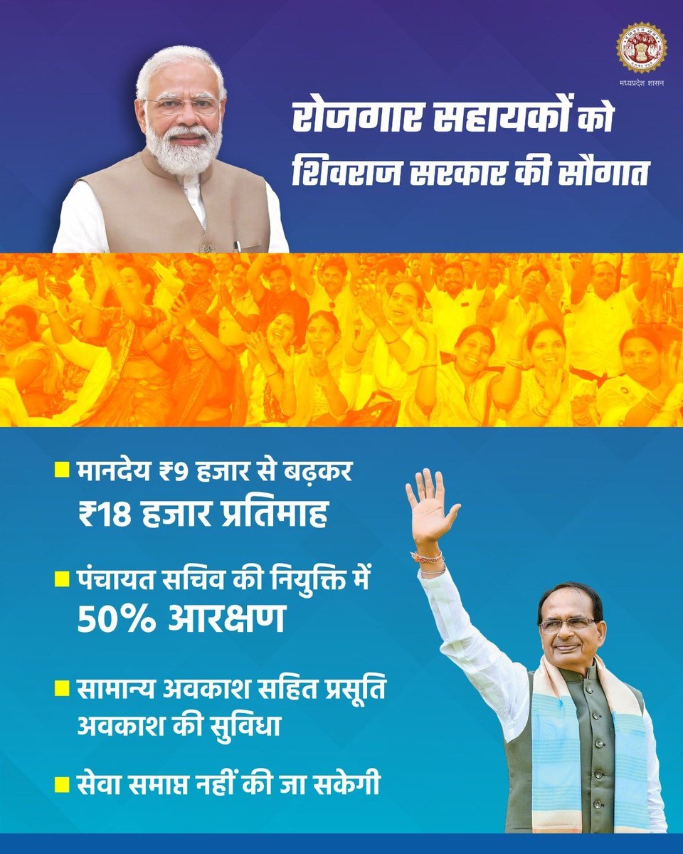 CMMadhyaPradesh's tweet photo. जन-जन के कल्याण के लिए समर्पित शिवराज सरकार
मानदेय हुआ दोगुना,  रोजगार सहायकों को दिया उपहार

मुख्यमंत्री श्री @ChouhanShivraj ने प्रदेश के रोजगार सहायकों को दी बड़ी सौगातें। https://t.co/NAYJyrDqbi