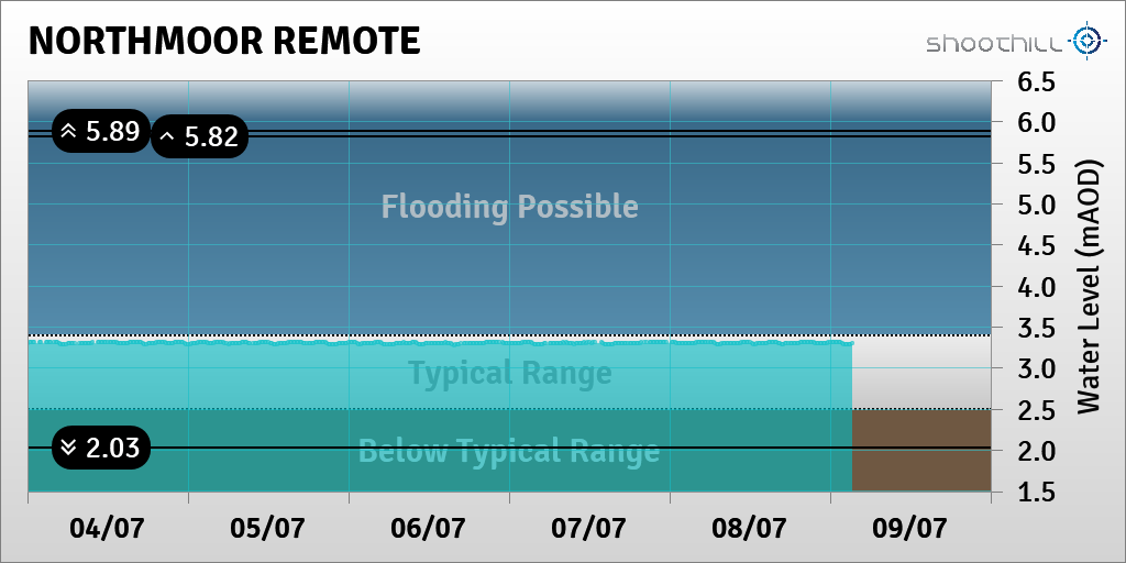 Northmoor Remote tweet media