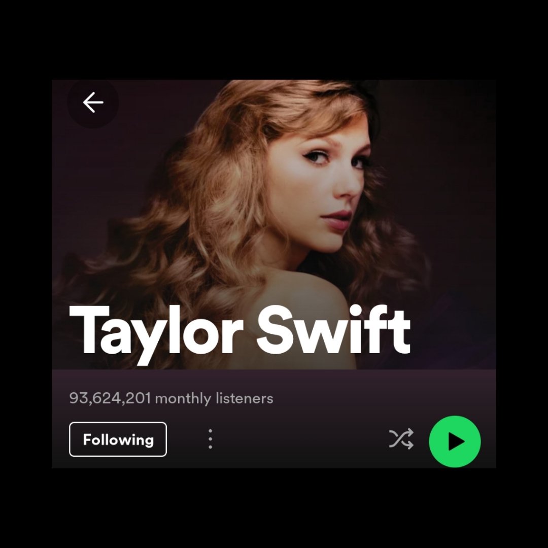 🚨 Taylor Swift acaba de se tornar a primeira artista feminina a atingir 93 MILHÕES de ouvintes mensais na HISTÓRIA do Spotify.