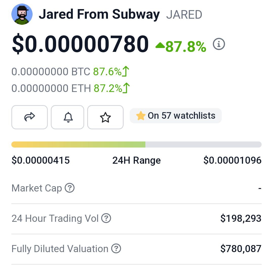 MrsbeastD's tweet image. 🔥 Yesterday We Reached $1 Million Market Cap, Today We Will Break All Time High Of $3 Million🚀

🏆 2 More Big Good News Are Coming Today Stay Tuned 💲

📊 $JARED Contract (ETH):
0x36880f14af2e85cae8e467827fa077d6bf12ea56

📈 Chart: dextools.io/app/en/ether/p…

💲 $JARED Will Print…