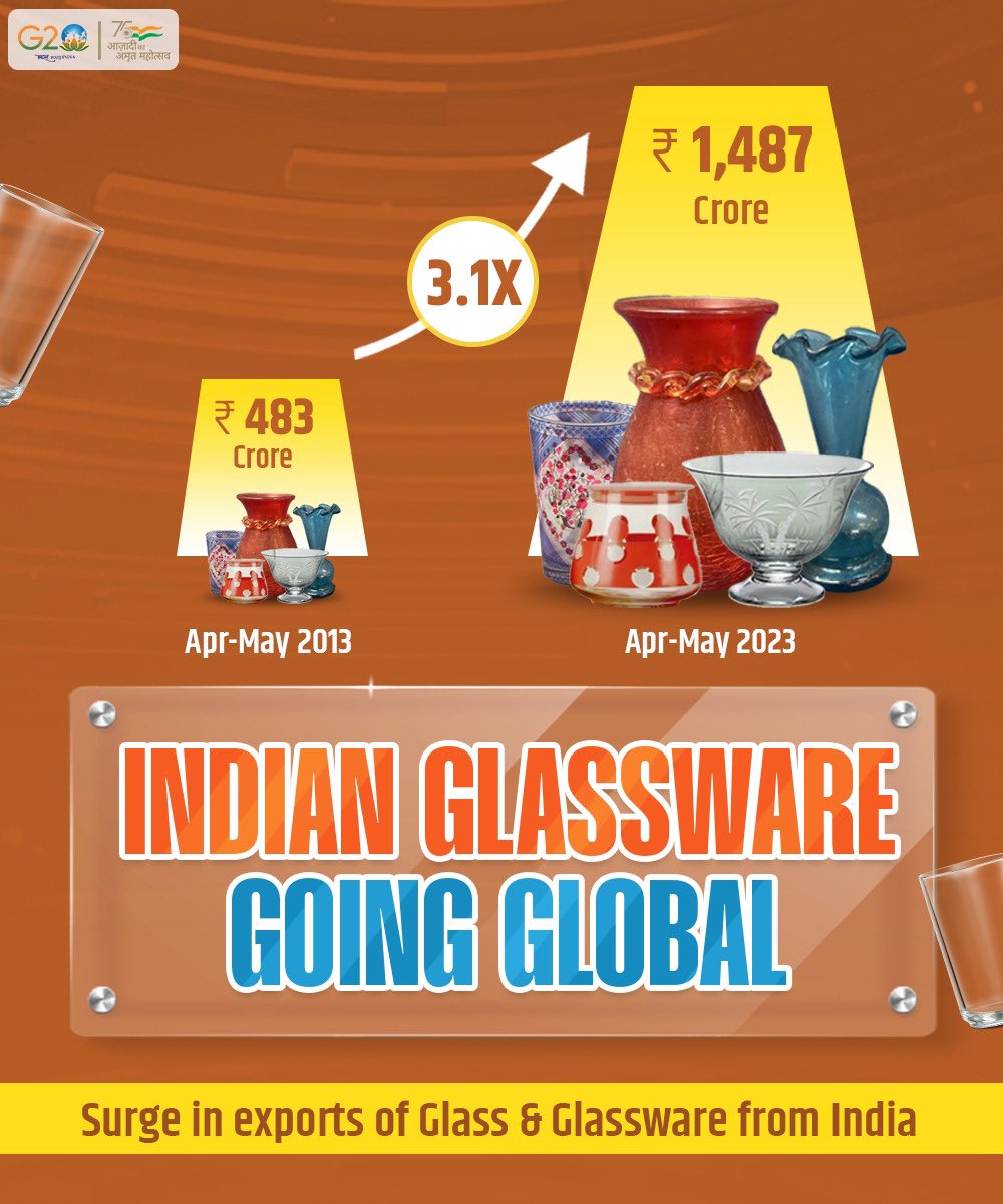 PiyushGoyal's tweet photo. Made in India glassware going global 🇮🇳 https://t.co/1wOeUBKHf8