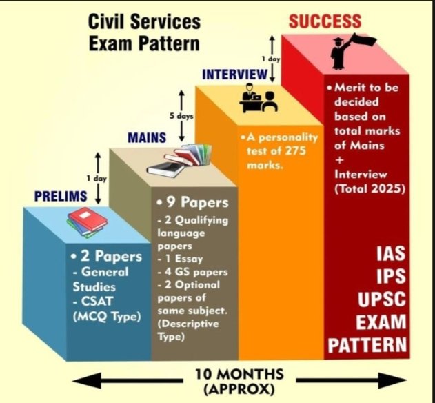 Union Public Service Commission tweet media