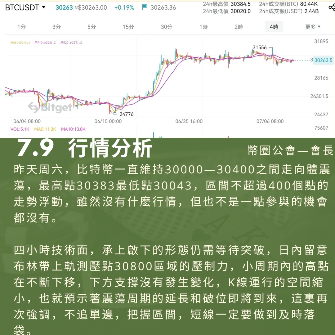 CurrencyZzt's tweet photo. 7.9—💹行情分析

#cakebaba #bybit推薦碼 #bybit活動 #比特幣 #比特幣分析 #以太币 #以太坊 #乙太坊 #以太坊分析 #以太幣 #bitcoin #btc #eth #eth分析 #doge #doge分析 #狗狗幣 #狗狗幣分析 #bnb #幣安幣 #火幣 #okex #bybit #launchpad #幣安 #币安 #bnb分析 #cake分析 #pancakeswap https://t.co/y29Owr853D