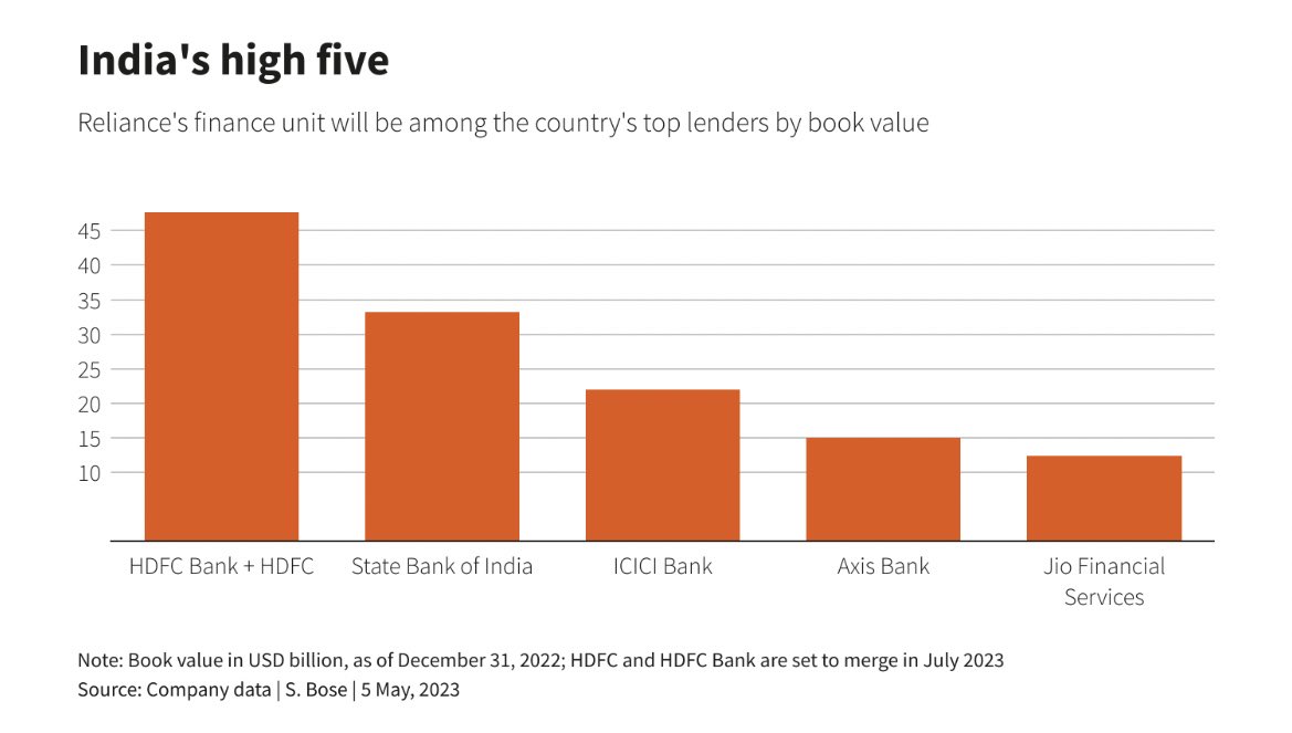 RS on Twitter "Reliance Industries has 36L shareholders. On July 20, if you have 1 share of
