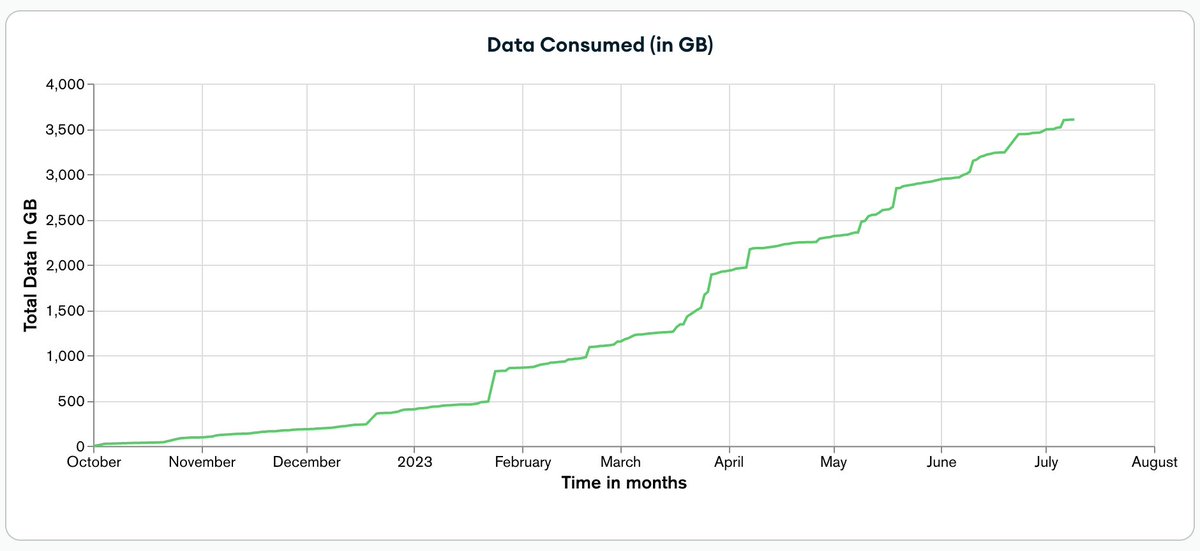 GIANT Protocol 🌐✨ tweet media