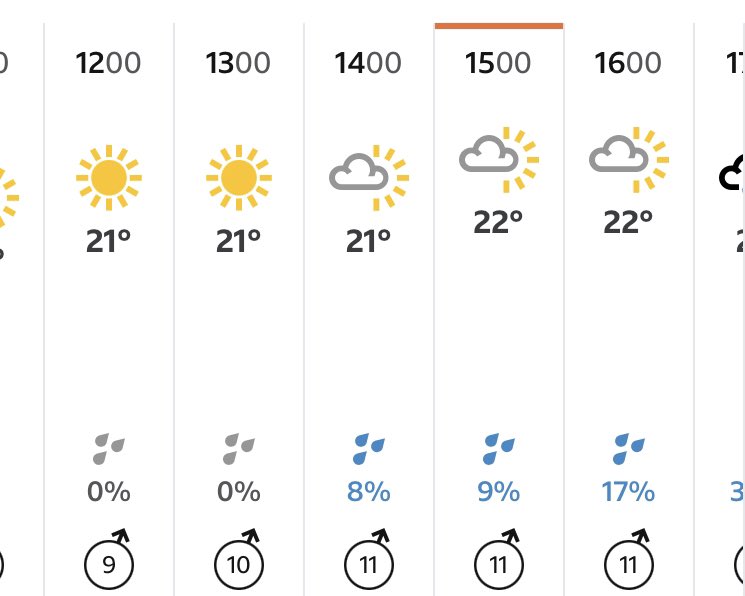 Phew! Looks like sun in the Park today for the band. From 1.30pm. 🌞