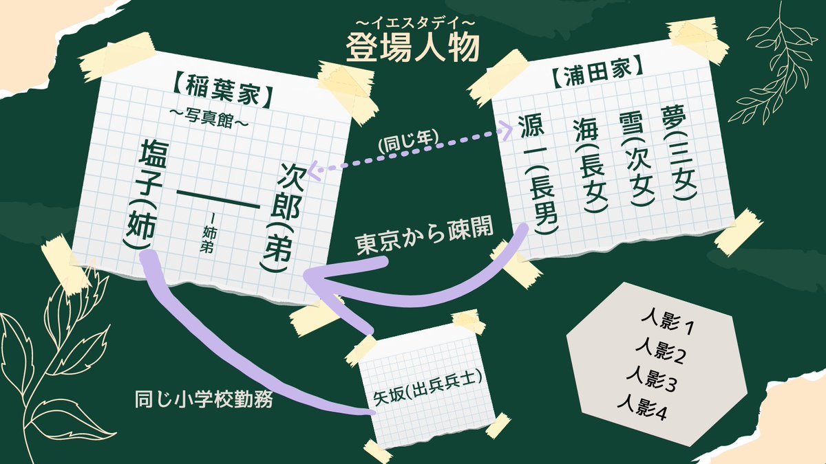 YESTERDAYVAR's tweet image. #イエスタデイ
８月公演ご予約受付中です！
キャスト組み合わせが変わりますので画像をご参照ください！
また、9日は生配信もございますのでぜひご自宅でもお楽しみくださいませ！

●観劇ご予約●
mail-to.link/m8/akvzer
●配信チケットご購入●
onl.sc/D5G1teB

#清水邦夫
#VARLIVE