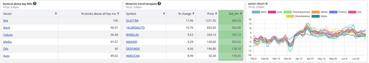 1/ Simple Breadth and Sector Rotation dashboard for FREE (only NSE ...